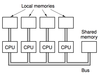 image/universita/ex-notion/CPU e storia degli elaboratori/Untitled 4